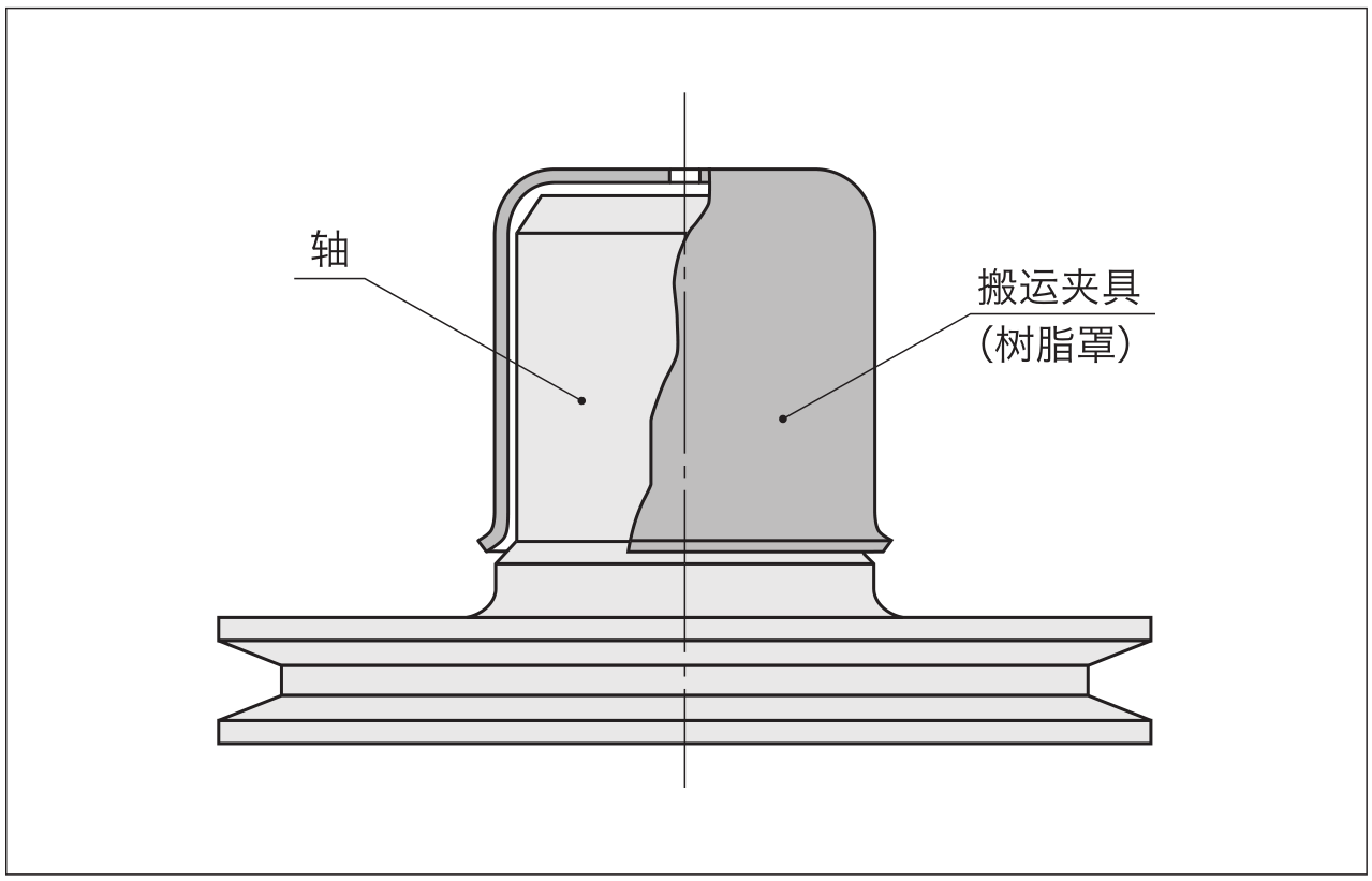 轴搬运夹具图1-2（材质为树脂材质）