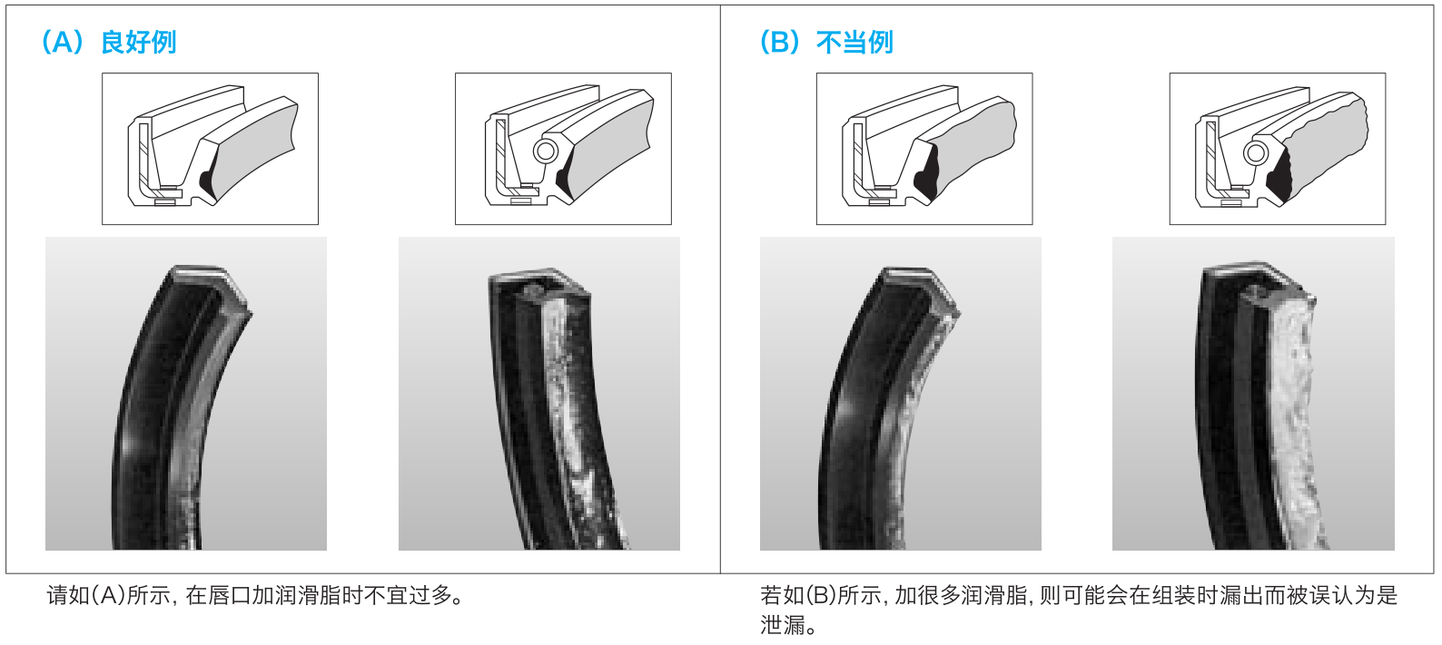 图1-3为油封唇部涂抹润滑油脂方法