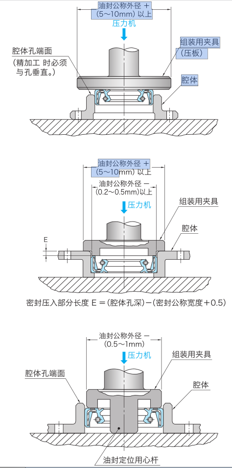 图1-5位安装夹具正确案例