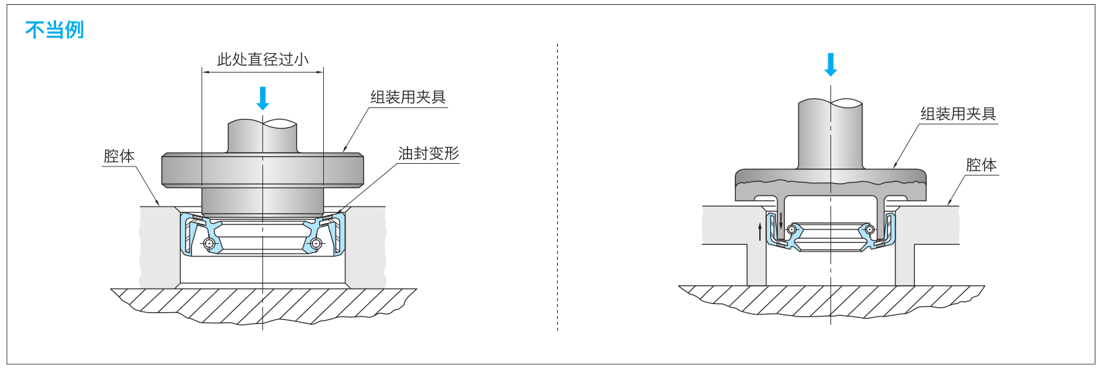 图2-1 安装夹具使用不当