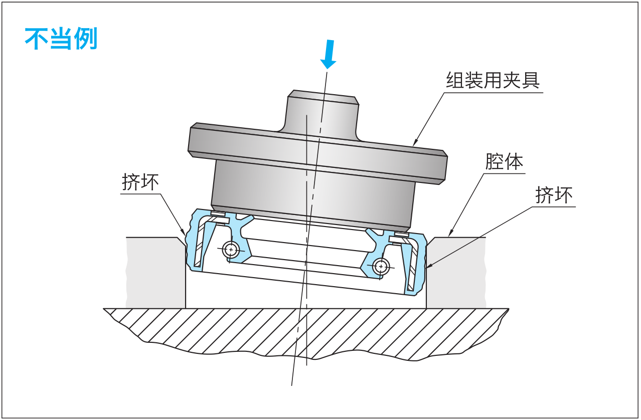 安装夹具倾斜不当图