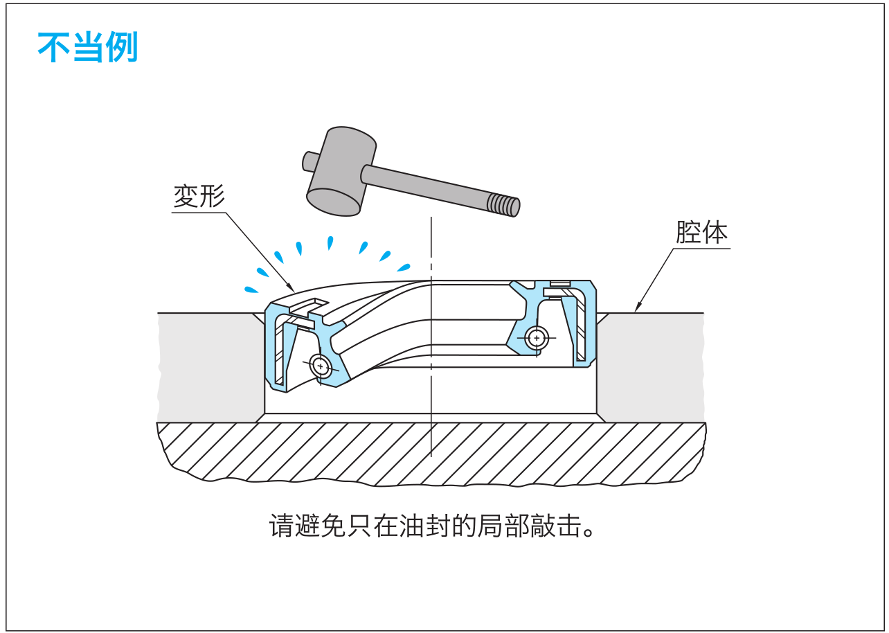 安装敲击不当图