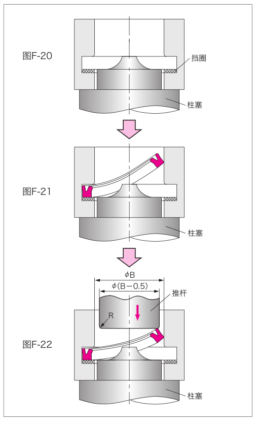 活塞杆密封圈安装方法图