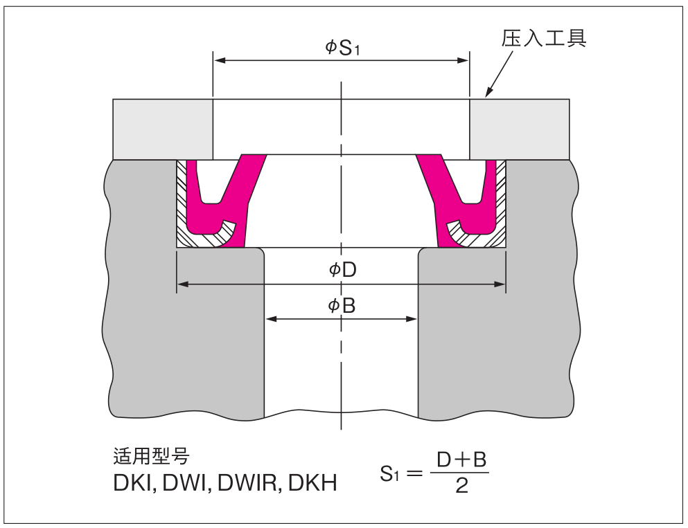 铁壳防尘密封圈安装图1