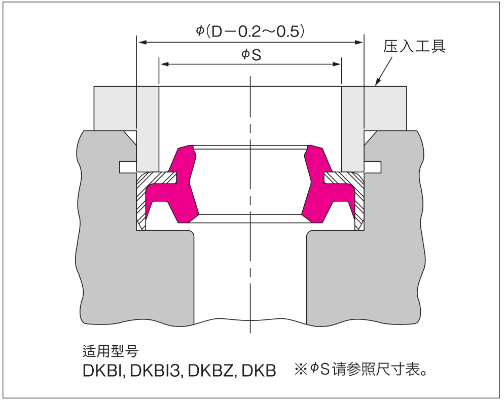 铁壳防尘密封圈安装图2