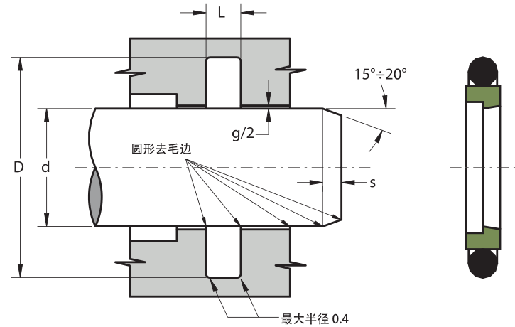 斯特封沟槽图