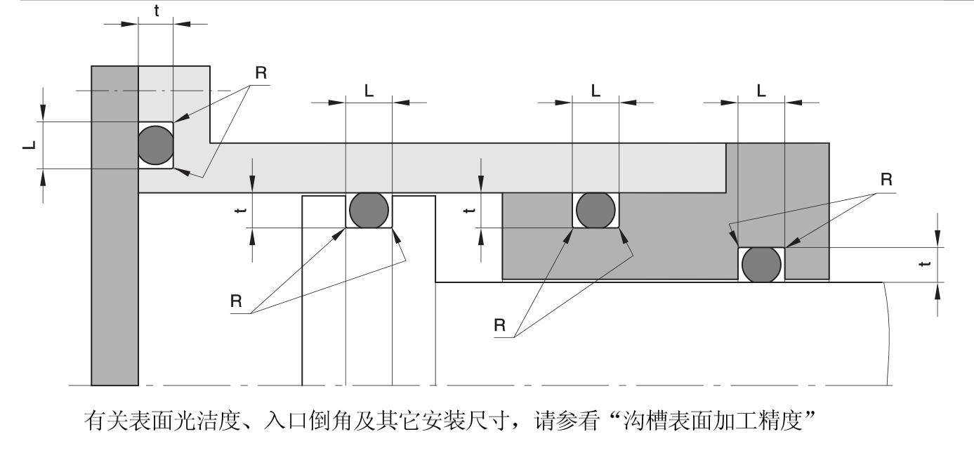 聚氨酯O型圈沟槽图