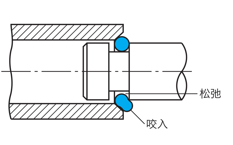 【技术】O型圈安装方法及安装工具介绍--惠诺油封(图1)