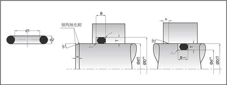 动密封用O型圈沟槽尺寸表图